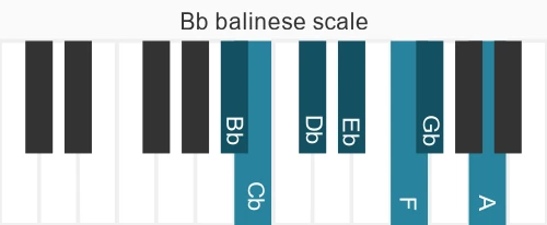 Piano scale for balinese